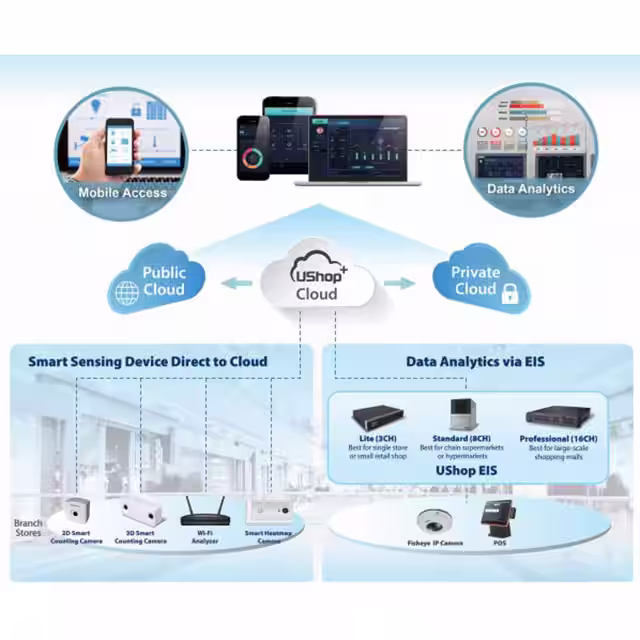968SPUSTL0 Advantech Corporation